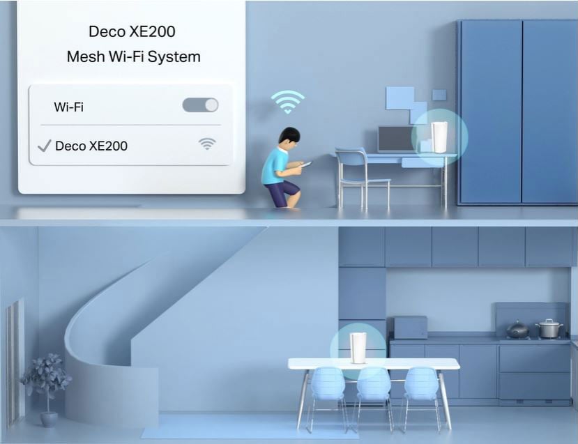 TP-Link Deco Mesh WiFi AXE11000 Tri-Band WiFi 6E Mesh Network System(Deco  XE200) - Replaces Wireless Internet Router and Extender, 10Gbps Ethernet